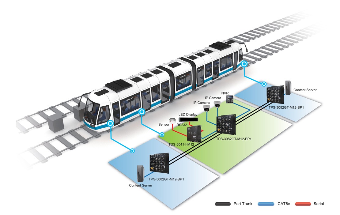 Taipei Metro Network Architecture