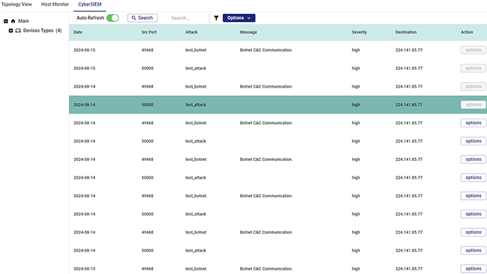 CyberSIEM security event dashboard