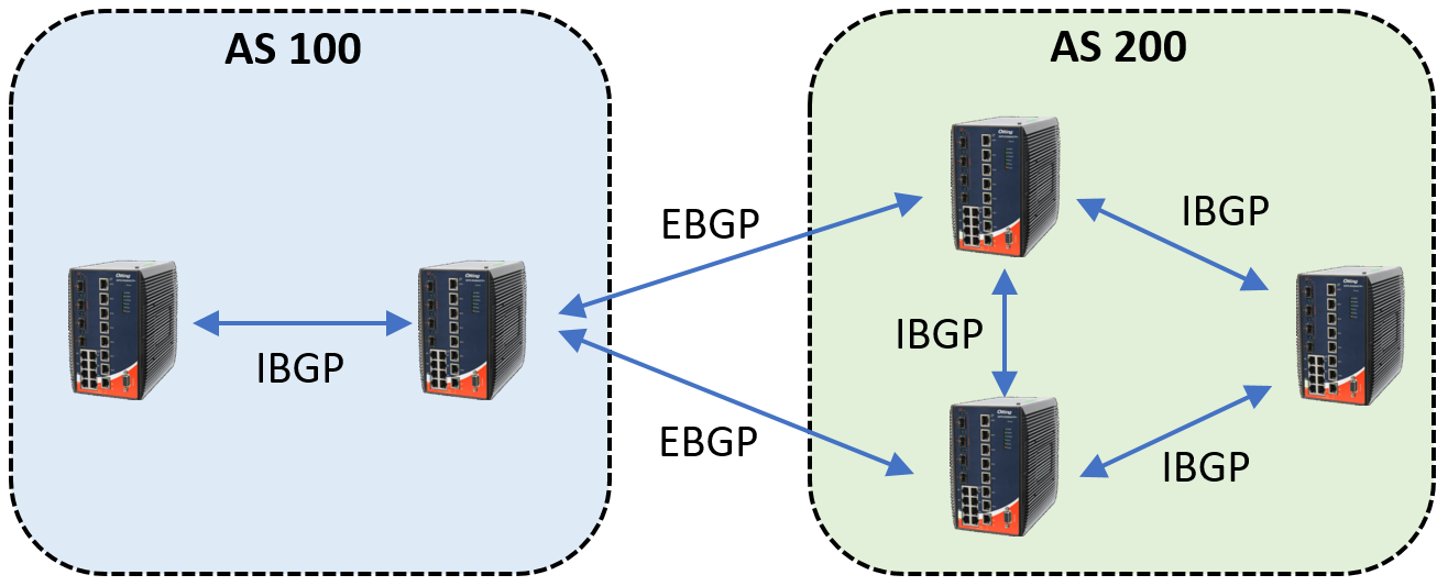 What Is BGP (Border Gateway Protocol)?