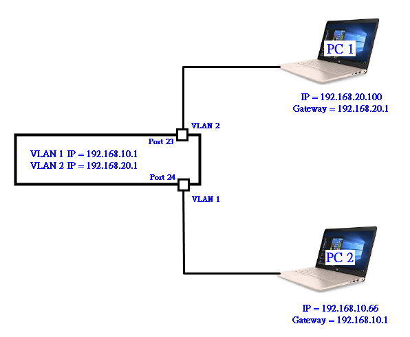 Configuration1