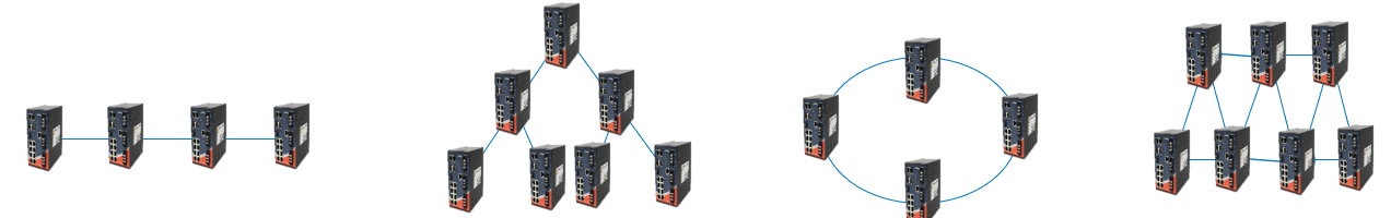 ORing switch network topologies: daisy chain, tree, ring and mesh