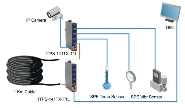 ORing ITPS-141TX-T1L SPE switch connecting to sensors over 1 km cable