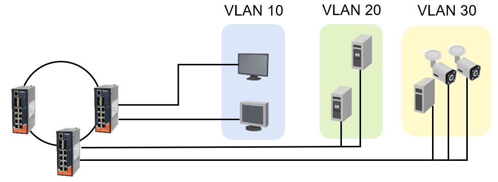 VLAN segmentation with ORing managed switches
