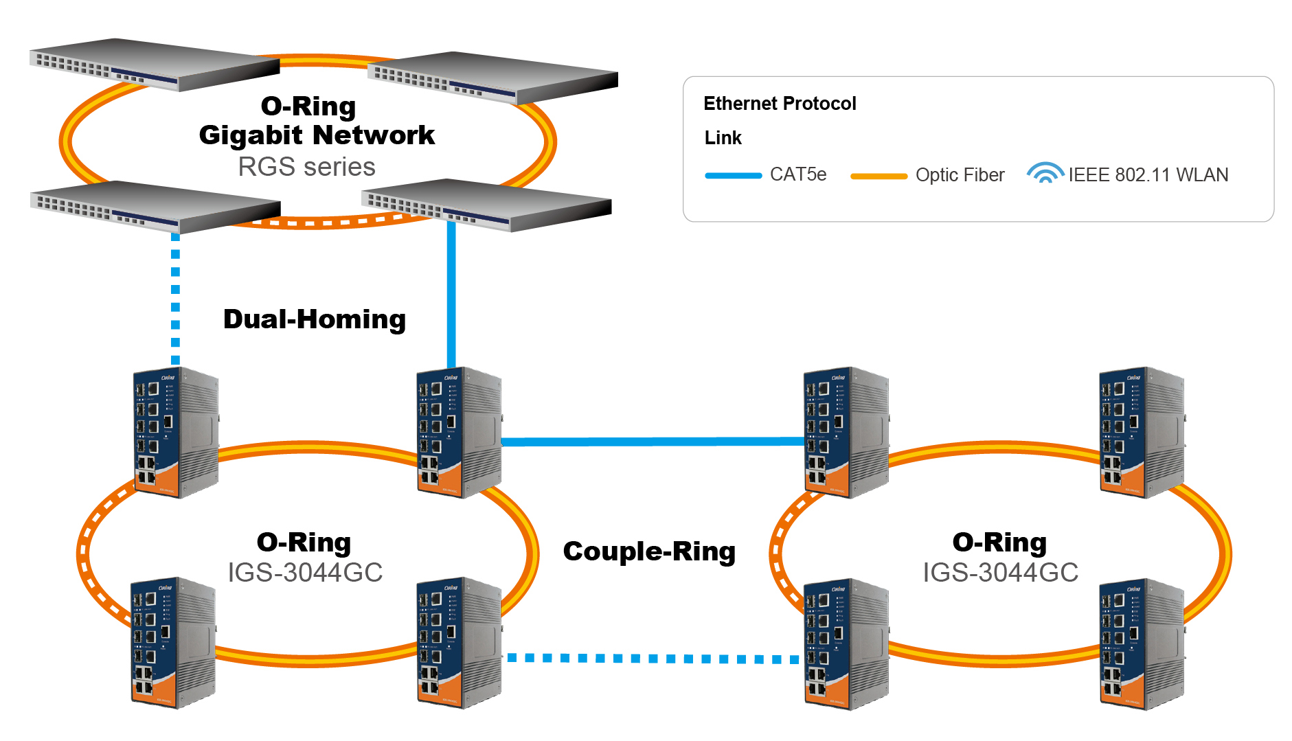 EtherCAT Network Topology | EtherCAT Network Topology ▷ Check out the full  blog post over at https://realpars.com/ethercat EtherCAT network topology  can be a star, tree, line,... | By RealPars | With EtherCAT's