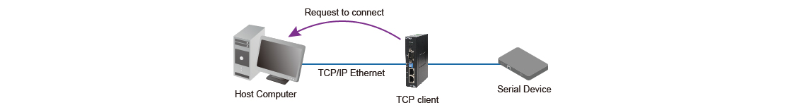 TCP client mode