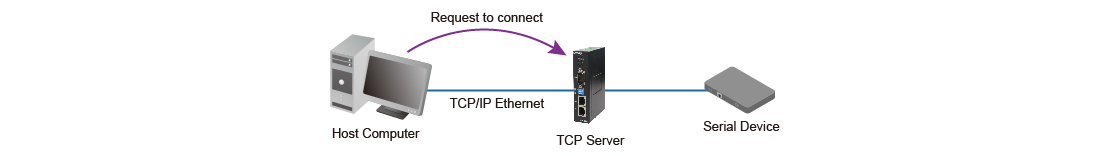 TCP server mode