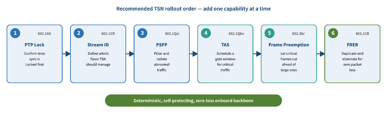 TSN_solution.png