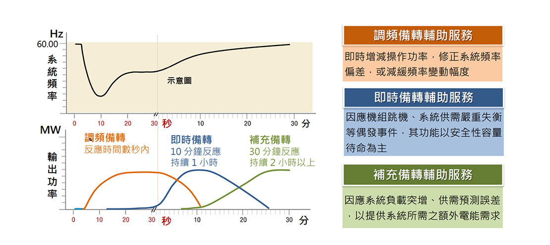 Taipower platform