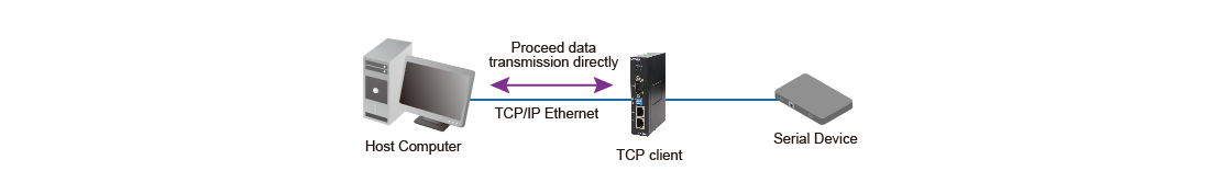 UDP mode