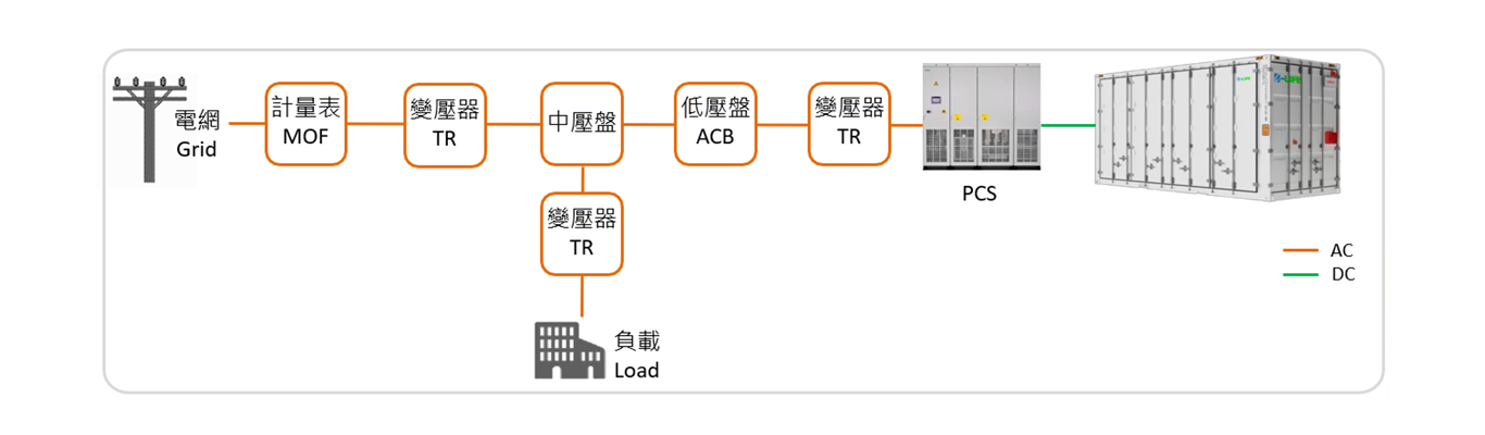 biao-hou-gong-shang-chu-neng-gui-hua-zhi-yuan-jin-ji-yong-dian-xu-qiu.png