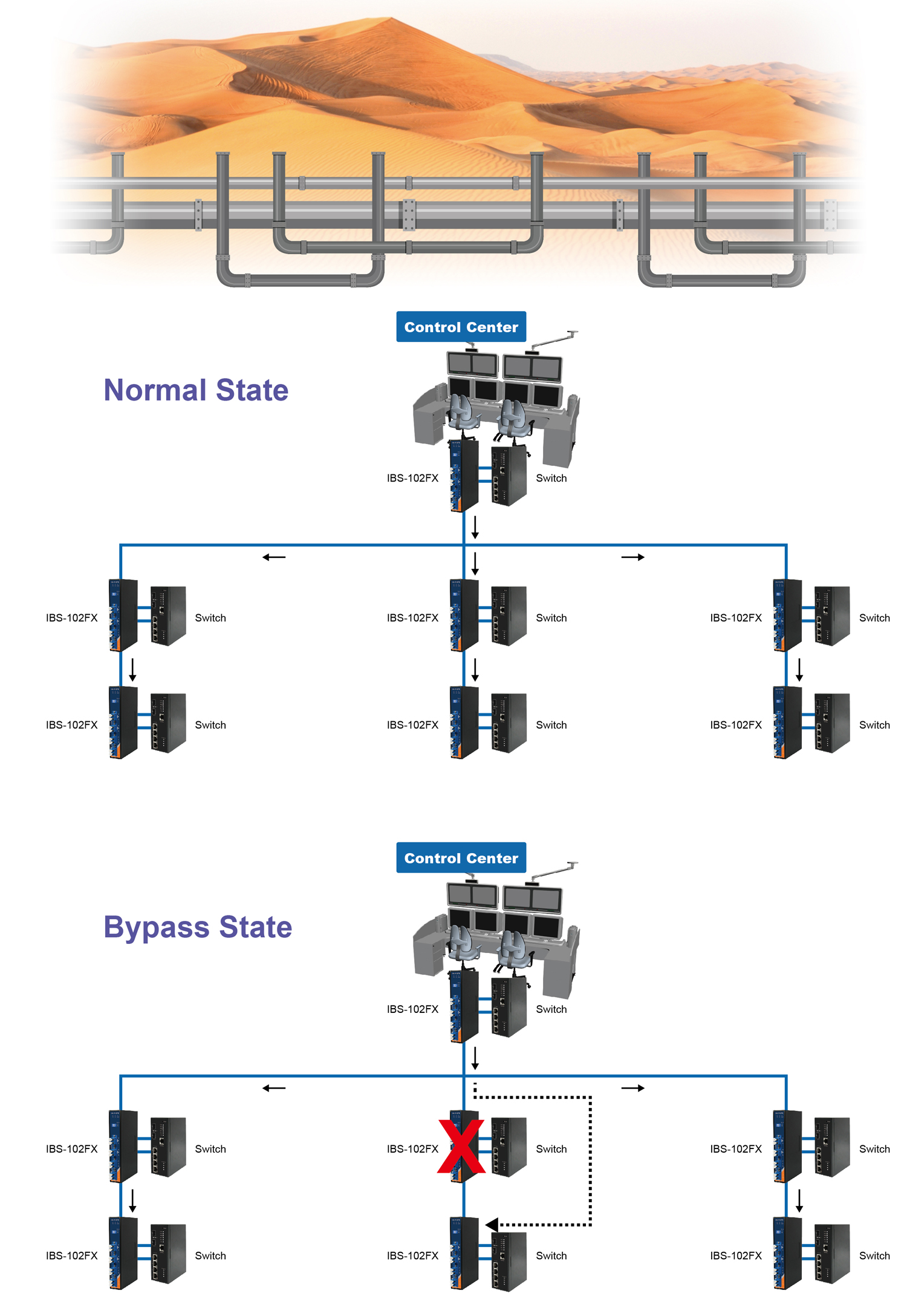 Duabi District Colling Company Builds Fiber Network with ORing Industrial Switches