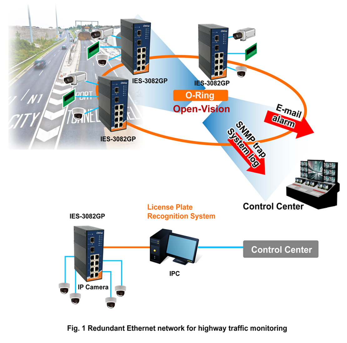 Highway Traffic Monitoring 1110