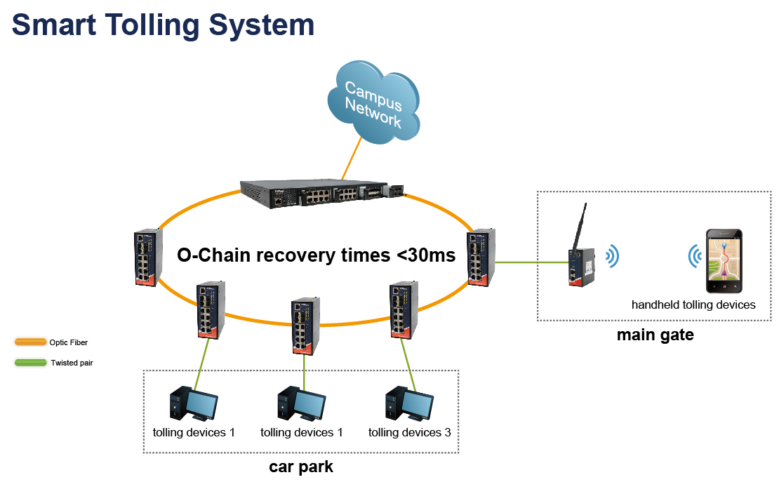 ORing Creates Smart 1110 2