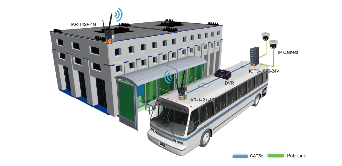 In Vehicle Surveillance and WiFi Application 2026 1110