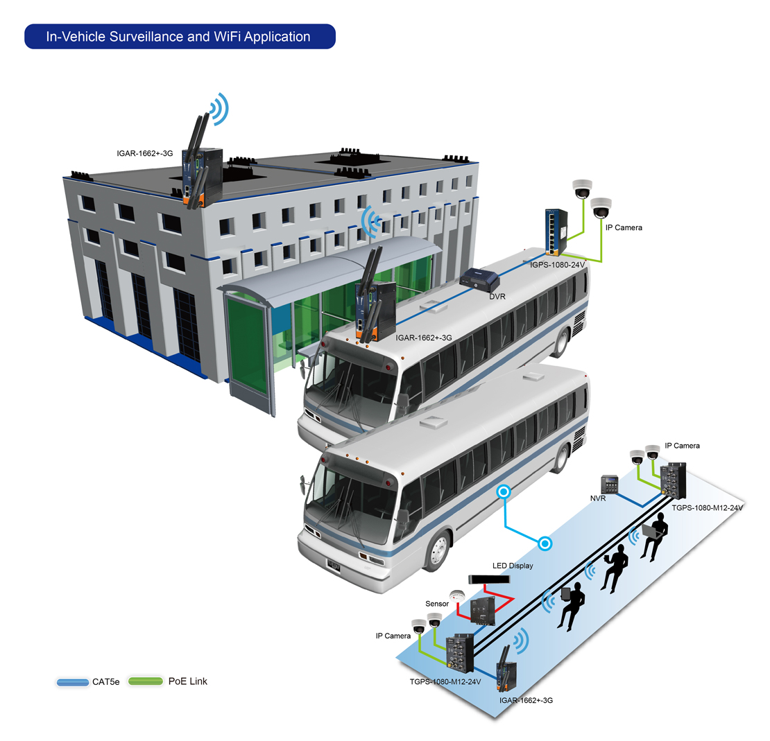 Wireless Communication on Bus 1110