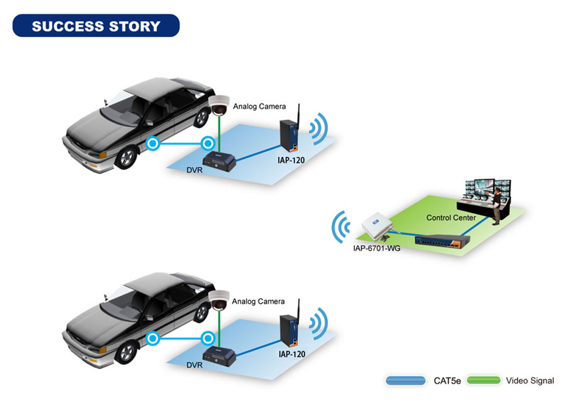 Wireless Driver 1110