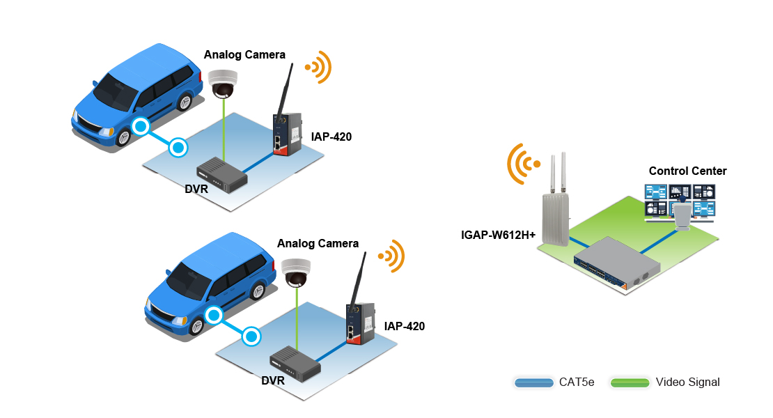 Wireless Driver Examination System 成功案例 2026