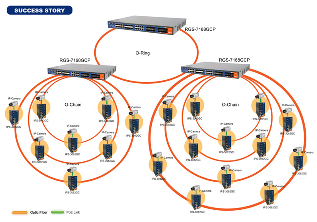 IP based City 1110 1