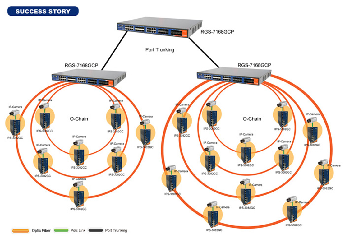 IP based City 1110 2