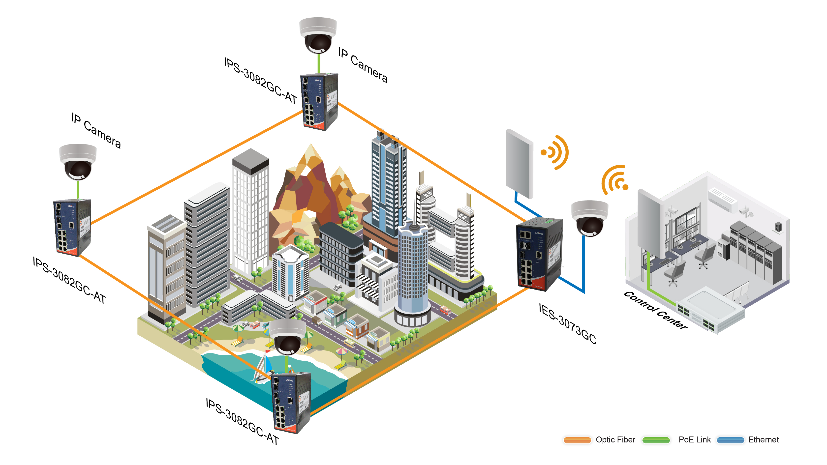 成功案例 City IP Surveillance System 馬來西亞 01