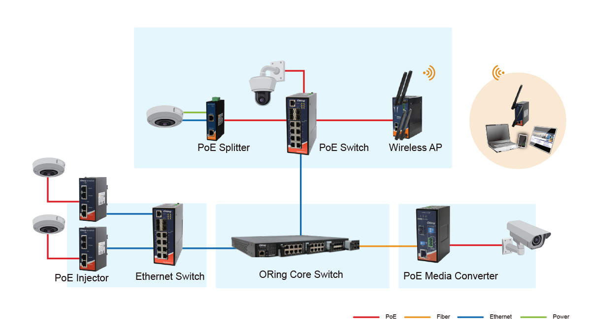 ORing industrial switch and video control room