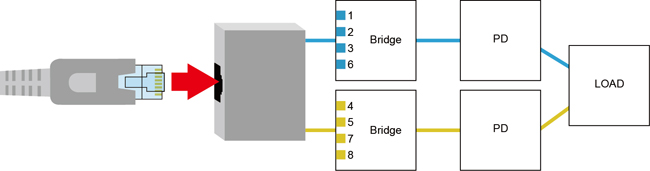 High Power PoE 650