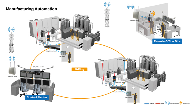 Manufacturing automation new 01