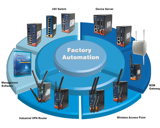 factory automation Pie chart