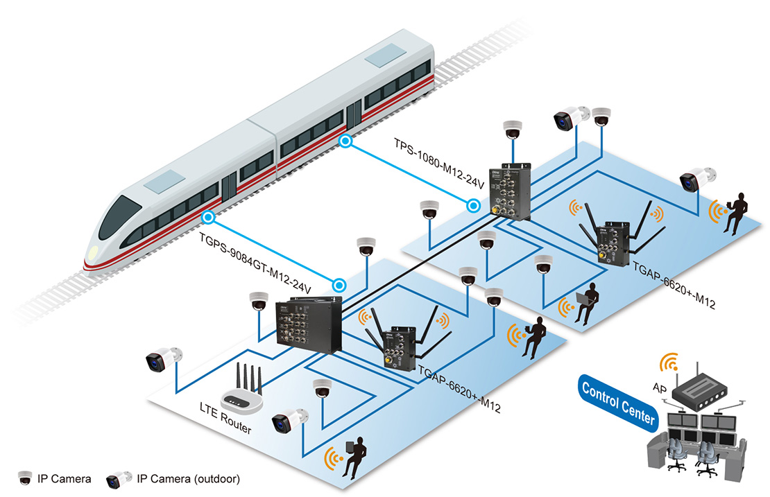 Slovakian Railway Company Uses ORing 1110