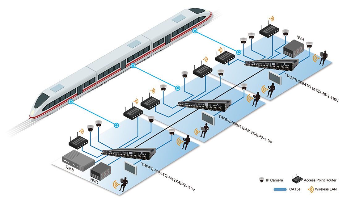 US Train Company Upgraded On board Networks with ORing