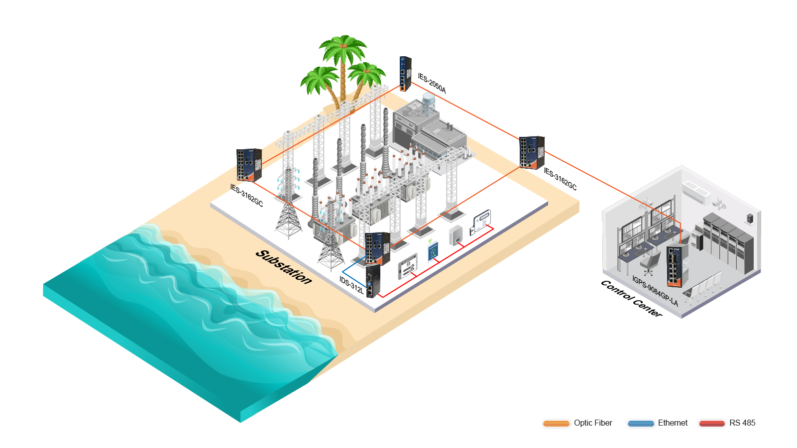 成功案例 電廠應用圖 越南 變電站 01