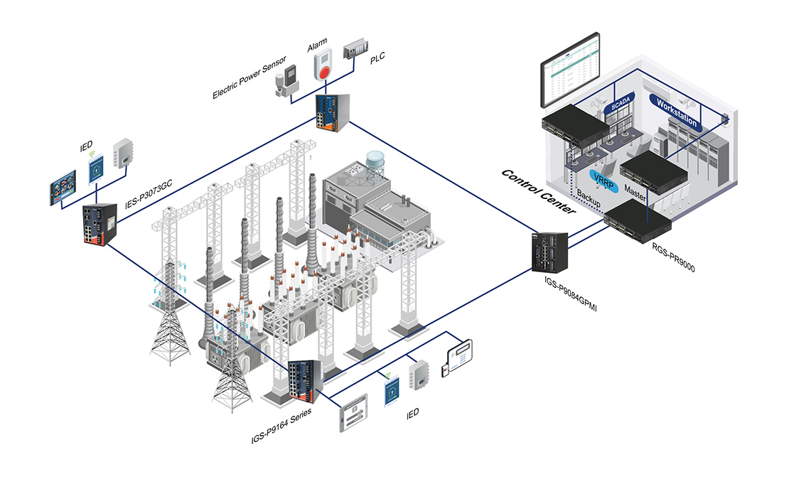 Example substation HSR, PRP, SCADA and IED network architecture