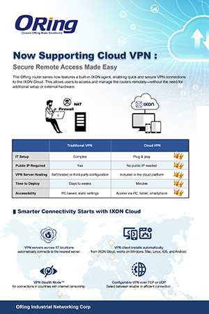 ORing router with IXON download